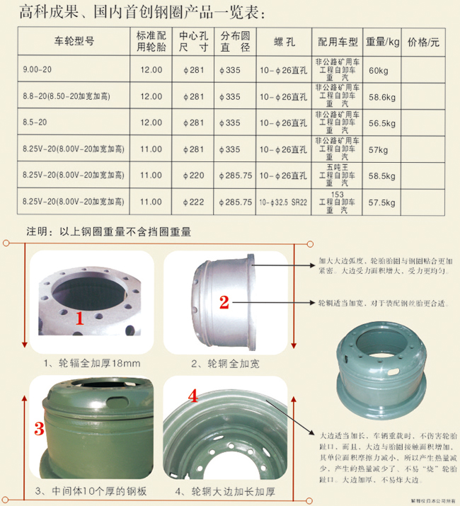 鋼圈產(chǎn)品一覽表